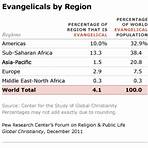 number of christian denominations worldwide4