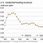 heating oil prices canada vs california 20222