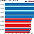 how does amd compare to intel chips for pc1