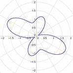 polar coordinates1