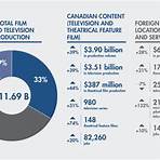 why is telefilm canada important to the economy1