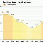 hanoi yearly weather2