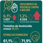 machismo no brasil 20234