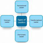 define manager and leader4