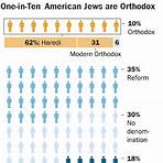 define orthodox jew3