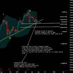 ril share price3