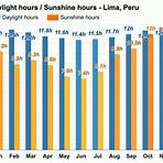 lima peru weather by month3