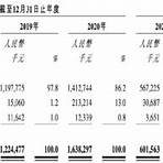 高雄植髮費用4