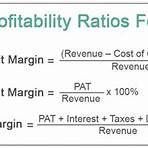 profitability ratio adalah4