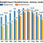 amman weather jordan climate 101