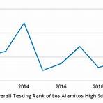 Los Alamitos High School1