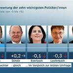 zdf politbarometer aktuell2