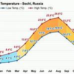 sochi russia weather averages2