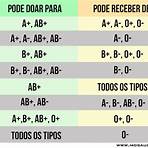 antígenos do sistema rh5