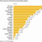 How does British TV differ from other countries?2