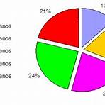 tratamento de informação gráficos quinto ano5