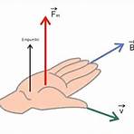 força magnética3