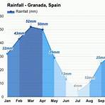 granada spain weather averages by month4