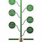 esquema de árvore genealógica4