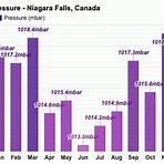 niagara falls canada weather by month forecast4