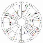 horoscope compatibility birthday1