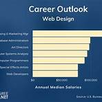 website design degree online1