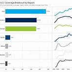 how many industry metrics does factset estimates provide for a firm3