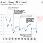 what was the pound in history3