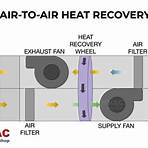 fan coil unit1