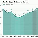 geiranger weather in may forecast2