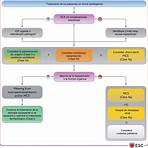 insuficiencia cardiaca tratamiento pdf2