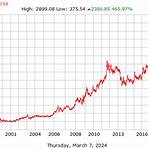 gold price chart canadian1