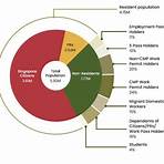 singapore statistics2