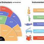 orchester musikinstrumente4