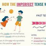 define imperfect tense in spanish chart2