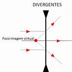 divergente e convergente significado1