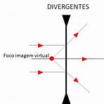 lente divergente1