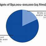 independent film industry statistics project report example4