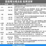 台灣超級電容概念股3