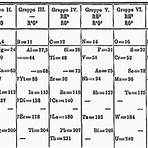 la tabla periódica 18693