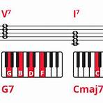 beat it chords piano tutorial4