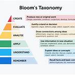 bloom taxonomy4