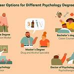 list of psychology degrees1