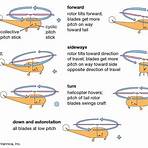 define fuselage4