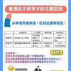 台灣旅行簽證2