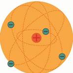 ernest rutherford atomo3