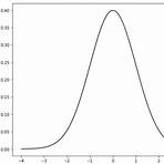 what does ngvd stand for standard normal distribution4