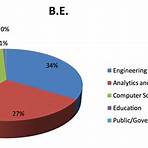 Punjab Engineering College3
