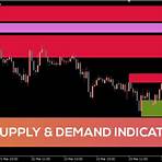 supply and demand indicator mt52