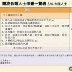 台灣入境要求20222